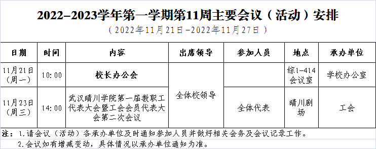 2022年秋季学期第11周主要会议（活动）11.21安排.png